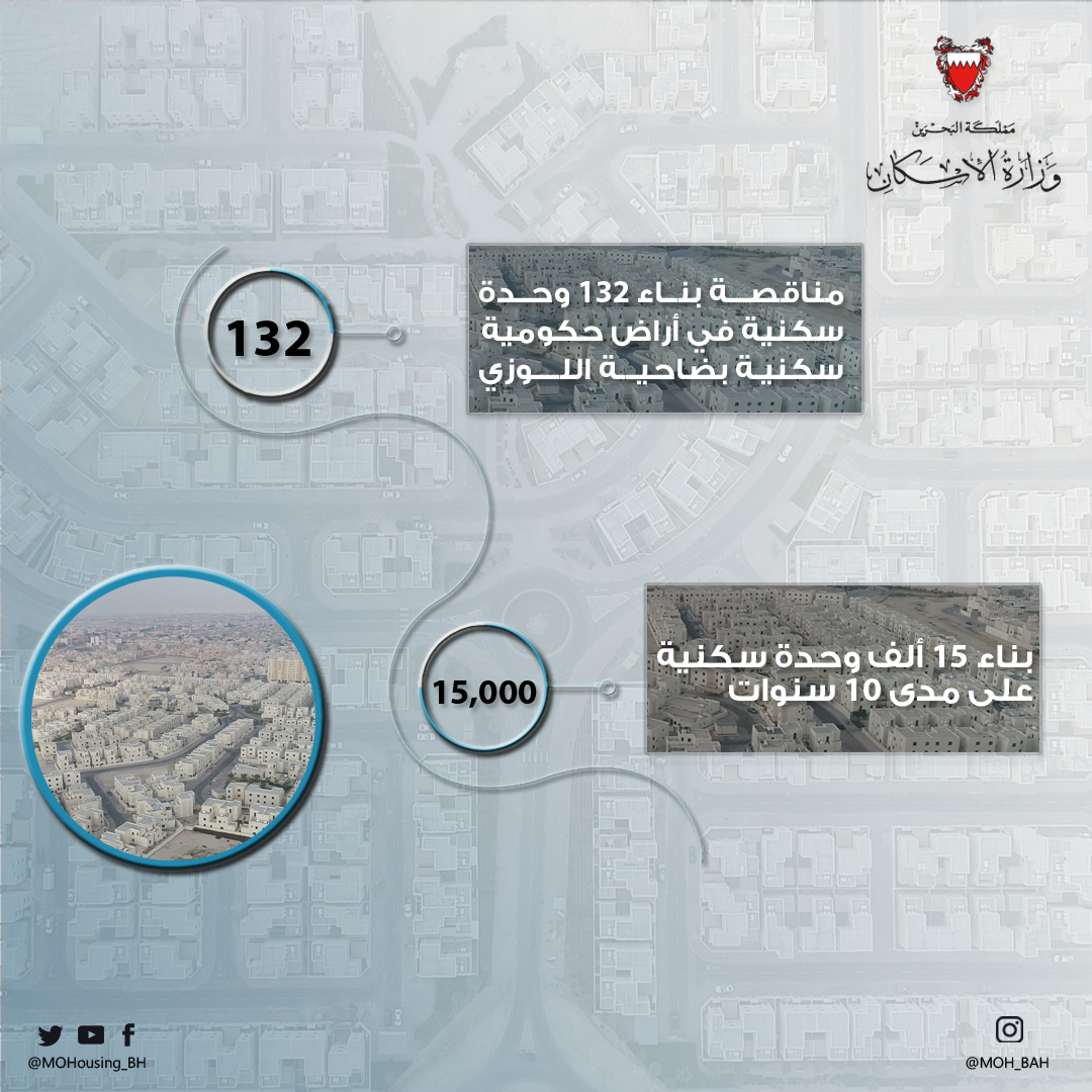 "الإسكان" تطرح مناقصة بناء 132 وحدة سكنية بضاحية اللوزي