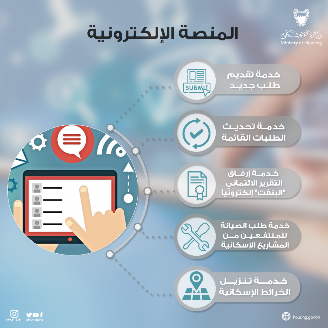 "الإسكان" تستعد لإطلاق منصتها الإلكترونية بحلة جديدة