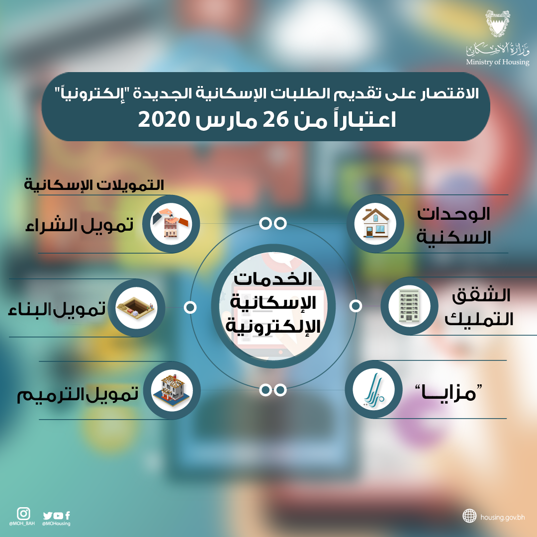 الاقتصار على تقديم الطلبات الإسكانية الجديدة 