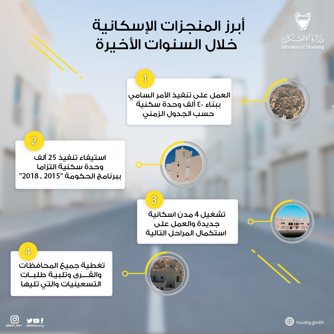 ‎"الإسكان": الحكومة وفرت خدمات إسكانية لأكثر من 47 ألف أسرة بحرينية في السنوات الأخيرة