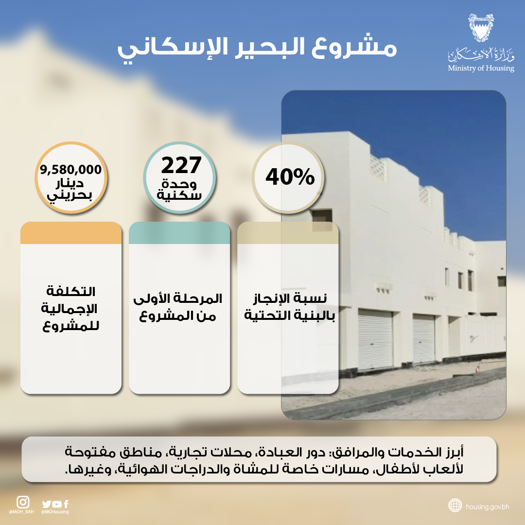 "الإسكان": الانتهاء من تنفيذ مشروع "البحير" ديسمبر المقبل