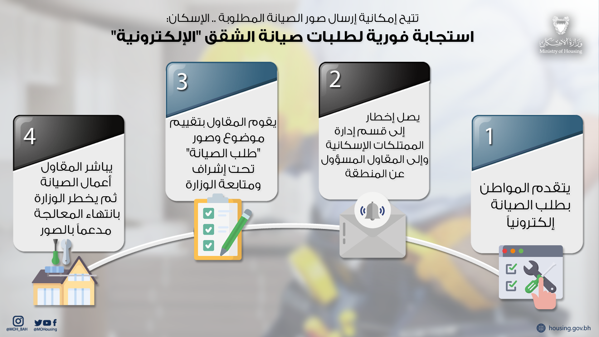 استجابة فورية لطلبات صيانة الشقق "الإلكترونية" 