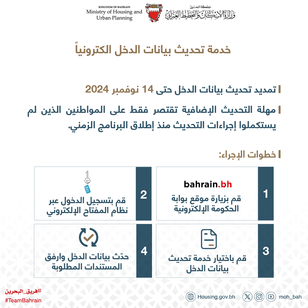 وزارة الإسكان والتخطيط العمراني تعلن عن تمديد فترة تحديث بيانات الدخل لذوي الطلبات الإسكانية القائمة حتى 14 نوفمبر المقبل