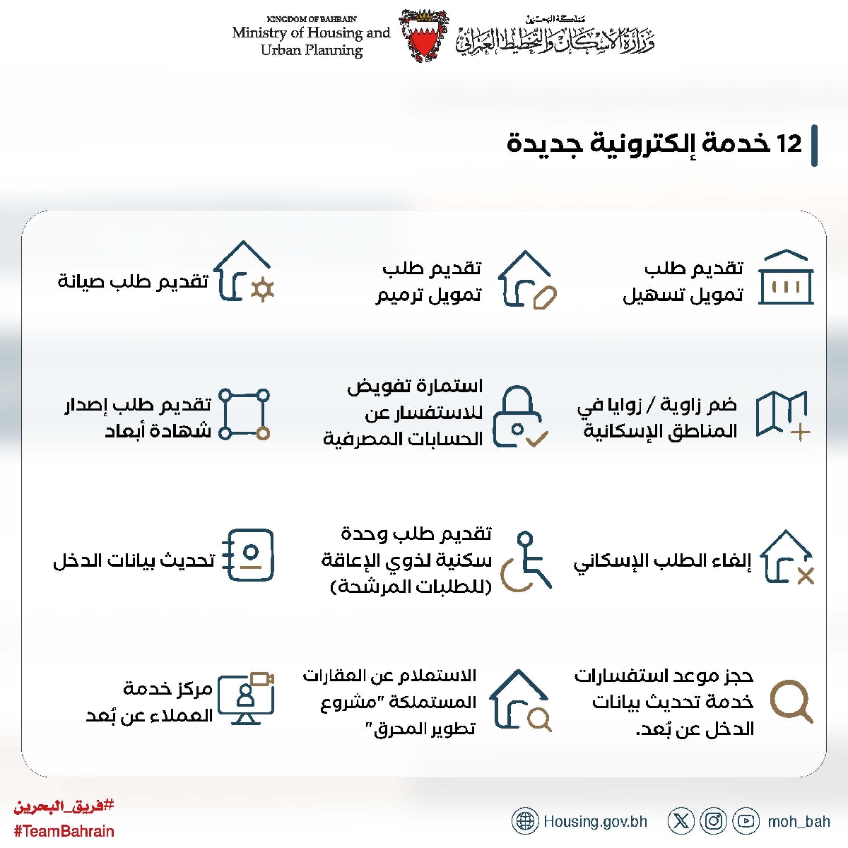 12 خدمة إلكترونية .. وزارة الإسكان والتخطيط العمراني: 260 ألف زائر للموقع الإلكتروني خلال العام 2024