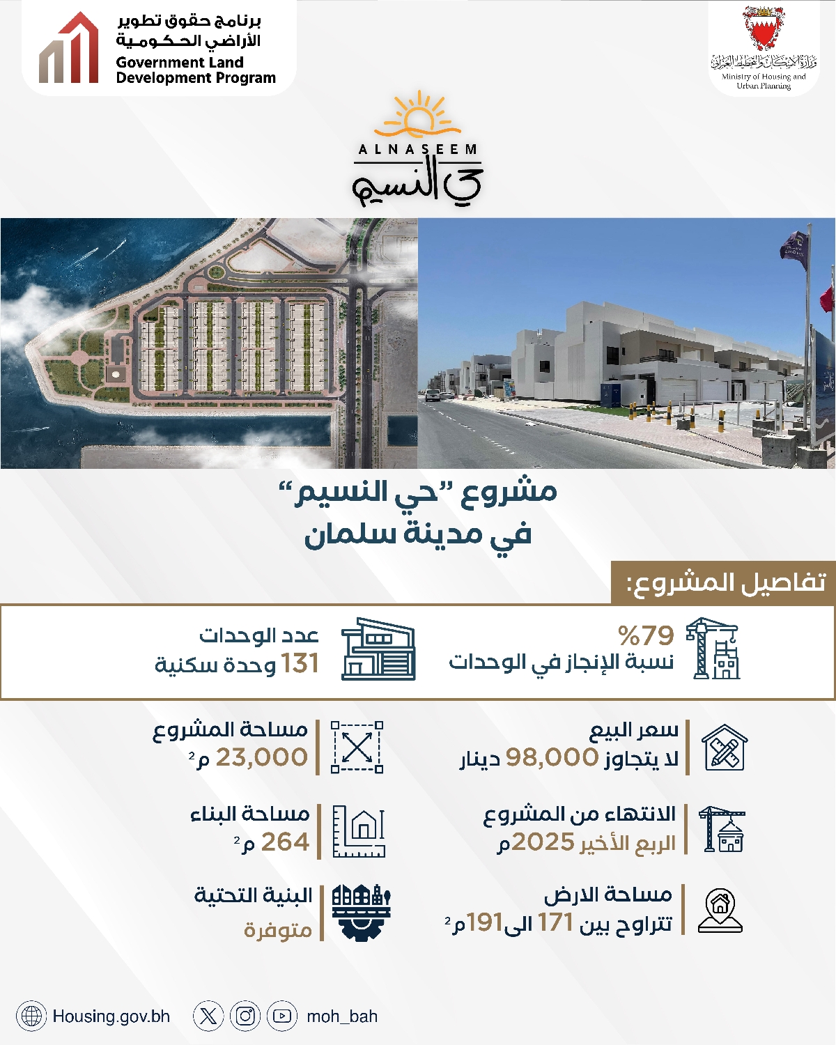 تسارع نسب الإنجاز بمشاريع برنامج حقوق تطوير الأراضي الحكومية.. وزيرة الإسكان والتخطيط العمراني: 79% نسبة الإنجاز بمشروع "حي النسيم" بمدينة سلمان.. و59% بمشروع "الوادي" بالبحير