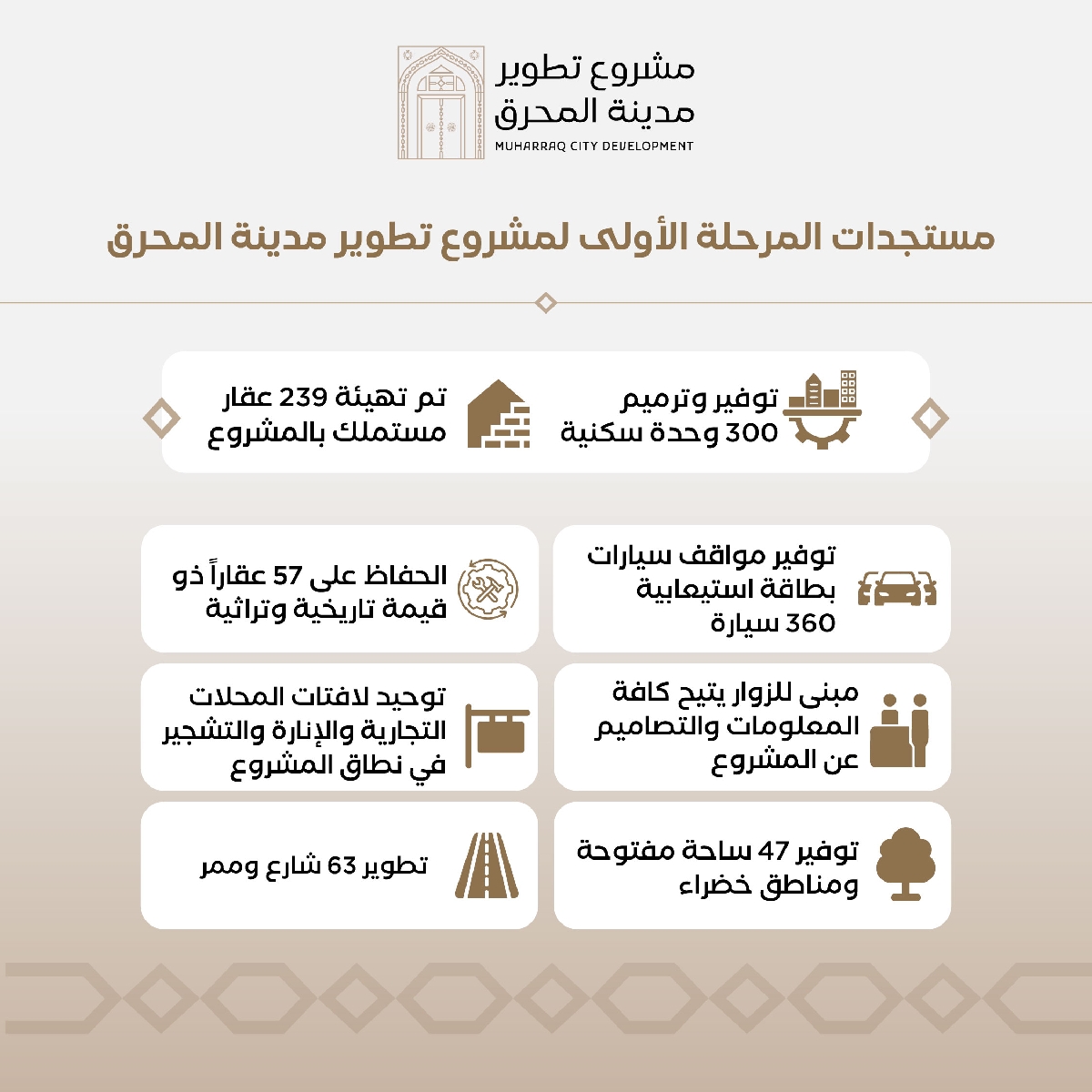 تقدم نسب الإنجاز وتهيئة أرض 239 عقار مستملك بالمشروع.. وزيرة الإسكان والتخطيط العمراني: بدء الأعمال الإنشائية لتوفير وترميم 300 وحدة سكنية بالمرحلة الأولى لمشروع تطوير مدينة المحرق