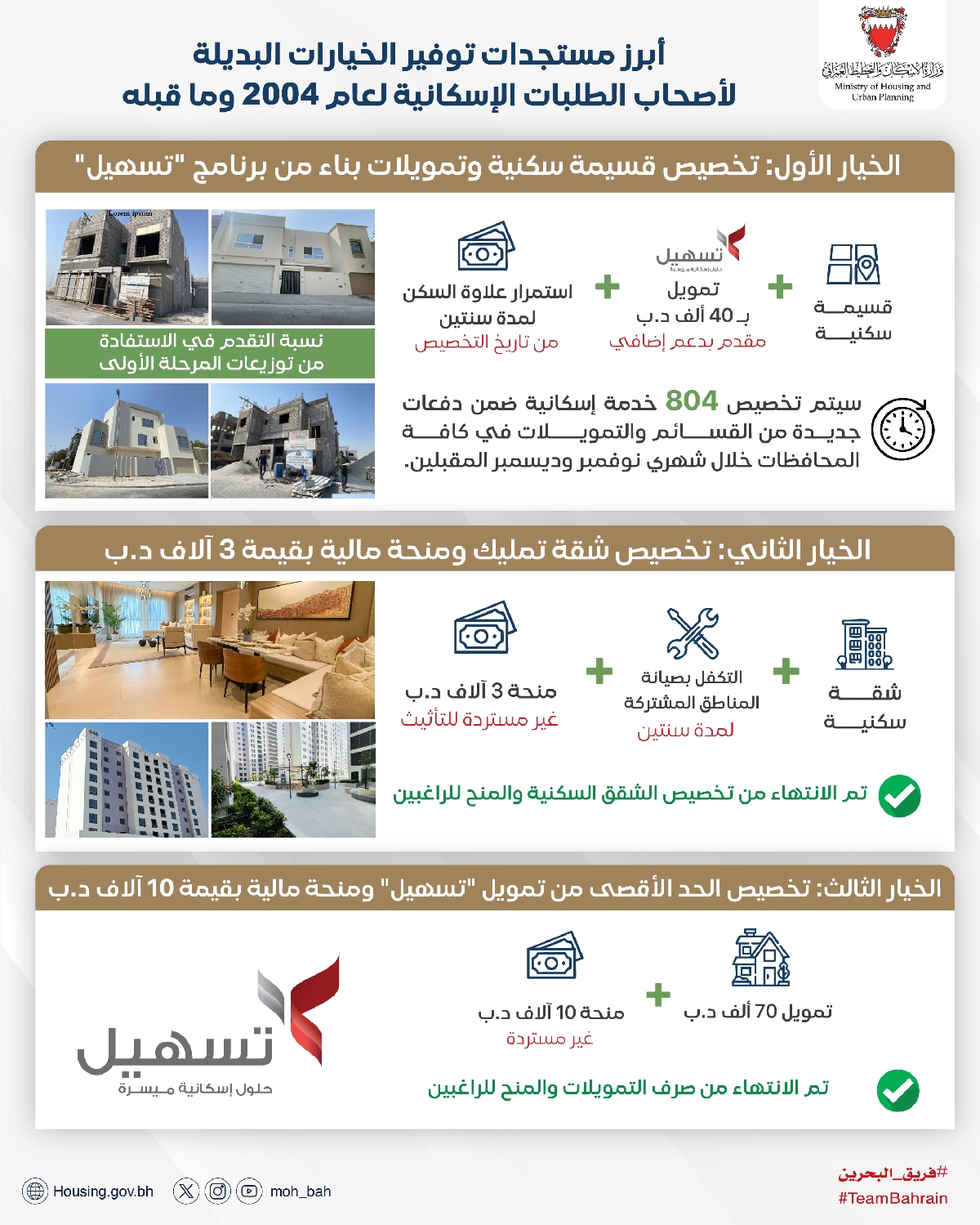 الانتهاء من تخصيص الدفعة الأولى من القسائم للمستفيدين بعد جهوزيتها ..  وزيرة الإسكان والتخطيط العمراني:  تخصيص الدفعة الثانية من قسائم 