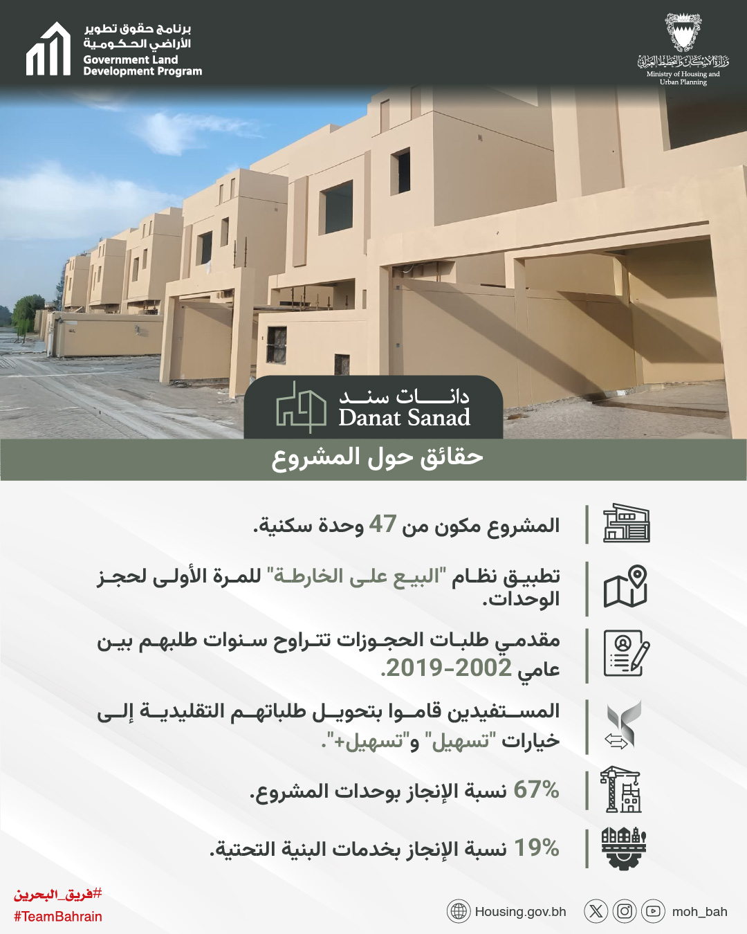 في إطار مشاريع برنامج حقوق تطوير الأراضي الحكومية.. وزيرة الإسكان والتخطيط العمراني: نفاد حجوزات وحدات مشروع "دانات سند" وفق آلية "البيع على الخارطة "