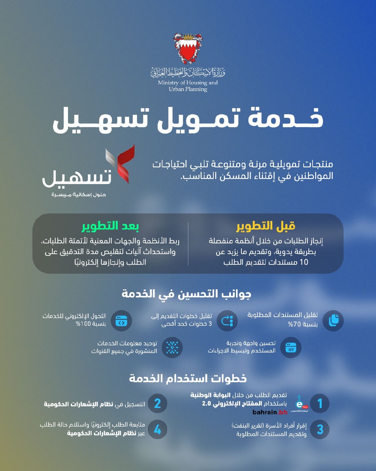 As part of government efforts to develop and re-engineer the quality of services.. The Ministry of Housing and Urban Planning develops the facilitation financing service