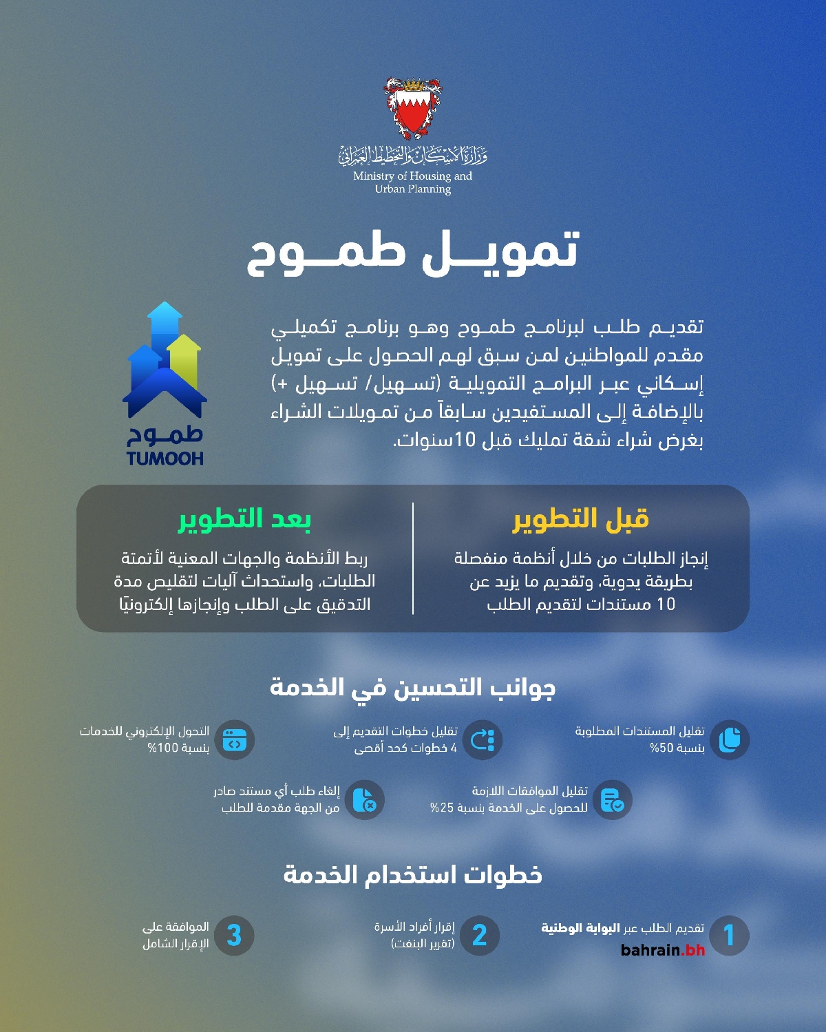 في إطار الجهود الحكومية لتطوير جودة الخدمات وإعادة هندستها .. وزارة الإسكان والتخطيط العمراني تطوّر الخدمة الإلكترونية لتمويل 