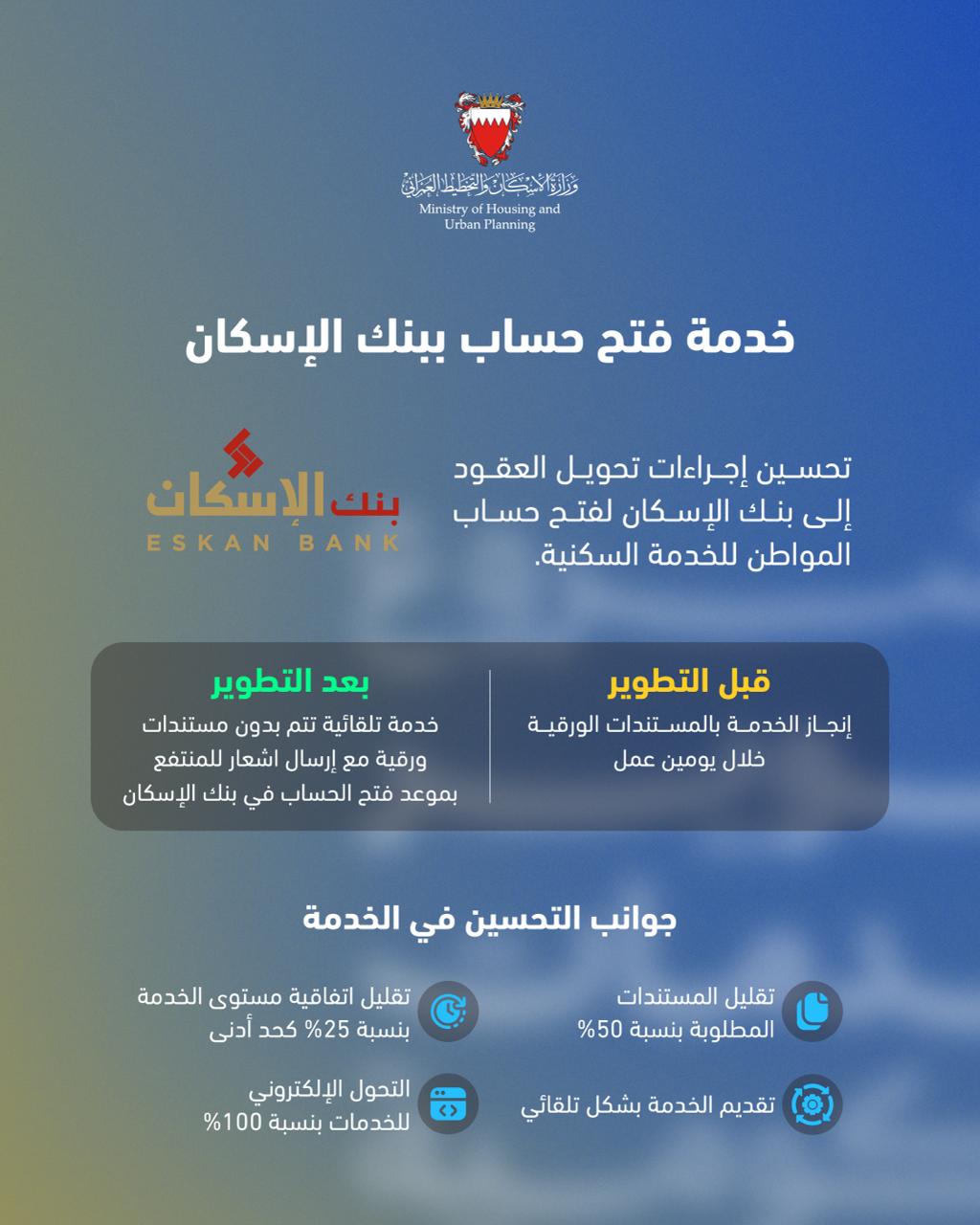 في إطار الجهود الحكومية لتطوير جودة الخدمات وإعادة هندستها.. وزارة الإسكان والتخطيط العمراني تطوّر إجراء فتح حساب ببنك الإسكان