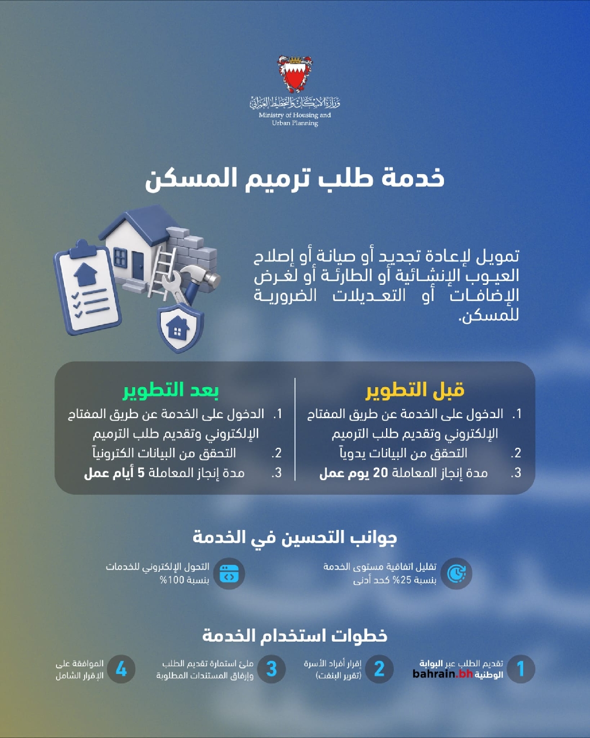 في إطار الجهود الحكومية لتطوير جودة الخدمات وإعادة هندستها  وزارة الإسكان والتخطيط العمراني تطوّر إجراء خدمة طلب ترميم المسكن