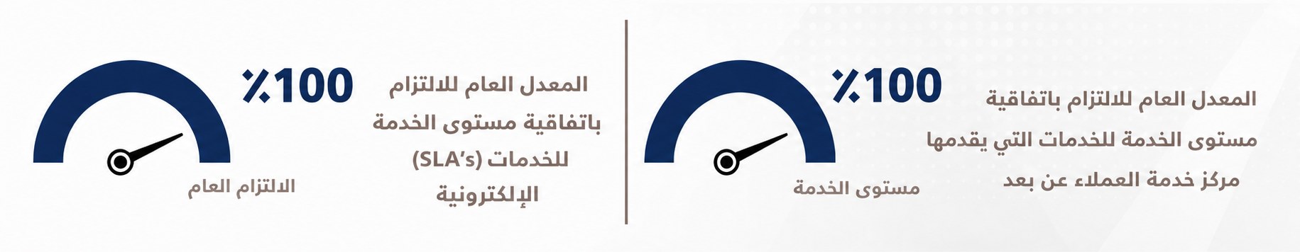 ​اتفاقية مستوى الخدمة