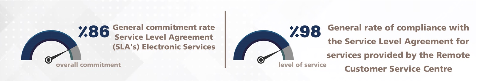 Service Level Agreement